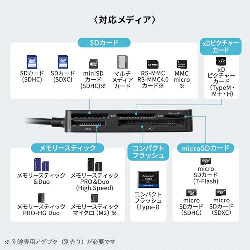 マルチカードリーダー（SD・MicroSD・CF xD MS対応・5 in 1・USB