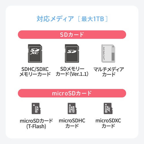 USB A カードリーダー（スライド式・キャップ・SDカード・microSDカード・USB5Gbps・コンパクト・ガンメタリック）