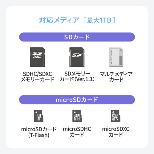 【アウトレット】USB-C カードリーダー（スライド式・キャップ・SDカード・microSDカード・USB5Gbps・Type-C・コンパクト・iPhone15/16対応・iPad 対応）
