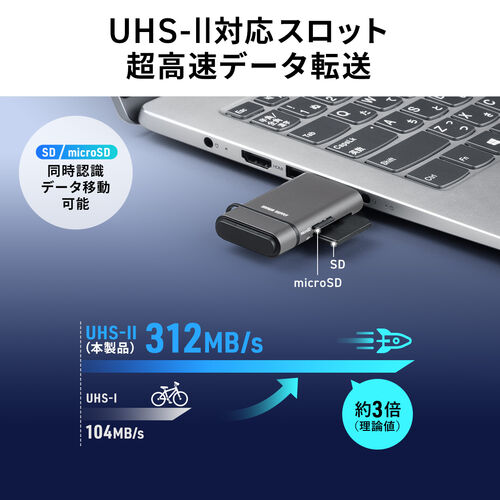 USB-C カードリーダー（UHS-II 対応・SDカード・microSDカード・同時認識・コンパクト・USB3.0・USB 5Gbps・Type-C・高速転送・SDXC/SDHC・ガンメタリック）