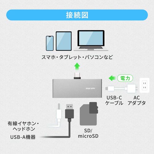USB-C ハブ（5-in-1・PD100W・充電・SD・microSD・カードリーダー・イヤホンジャック・USB-Aポート・5Gbps・iPhone・iPad・スマホ・タブレット・アルミ製）