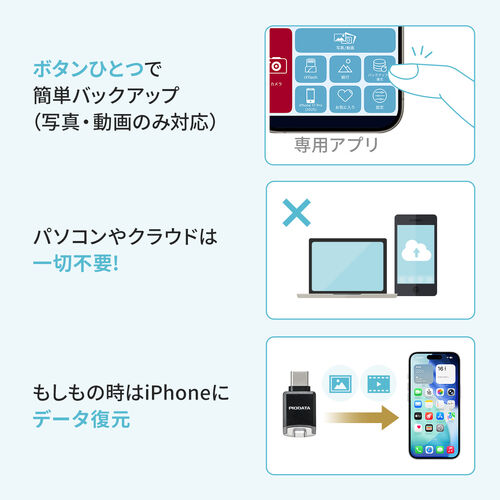 USB-C 超小型カードリーダー（スマホ・バックアップ・microSDカード・iPhone Android 対応・写真・動画・コンパクト・MFi認証・iXflash・ホワイト）