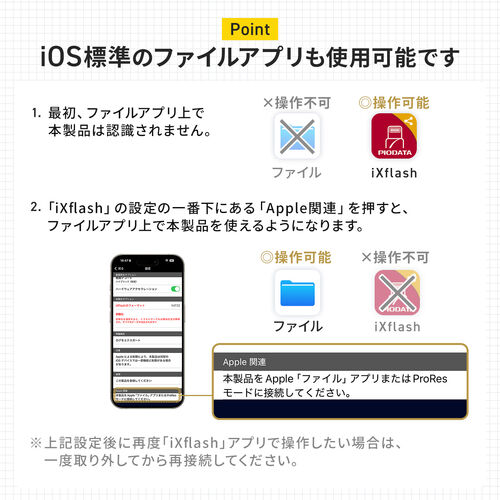 USB-C 超小型カードリーダー（スマホ・バックアップ・microSDカード・iPhone/Android 対応・写真・動画・コンパクト・MFi認証・iXflash）