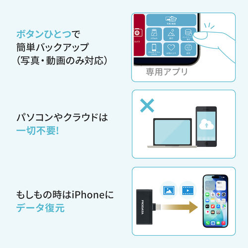USB-C カードリーダー（PD充電対応・スマホ・バックアップ・microSDカード・iPhone/Android 対応・PD60W・写真・動画・コンパクト・MFi認証・iXflash・ブラック）