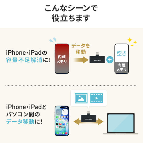 USB-C カードリーダー（PD充電対応・スマホ・バックアップ・microSDカード・iPhone/Android 対応・PD60W・写真・動画・コンパクト・MFi認証・iXflash・ブラック）