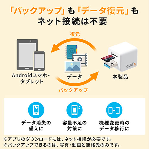 Androidバックアップカードリーダー（Android・アンドロイド・バックアップ・microSD・Qubii A・充電・カードリーダー）