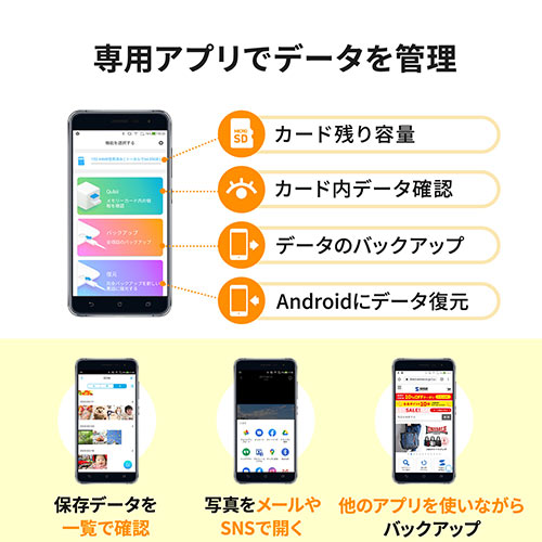 Androidバックアップカードリーダー（Android・アンドロイド・バックアップ・microSD・Qubii A・充電・カードリーダー）