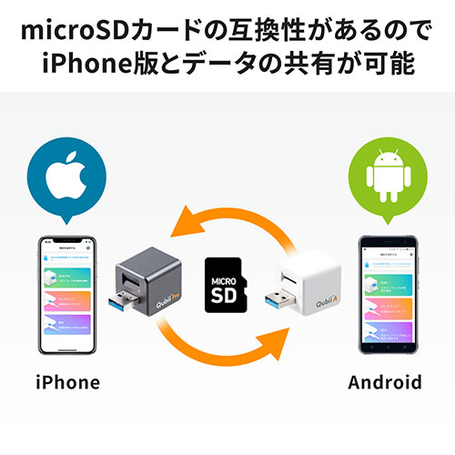 Androidバックアップカードリーダー（Android・アンドロイド・バックアップ・microSD・Qubii A・充電・カードリーダー）