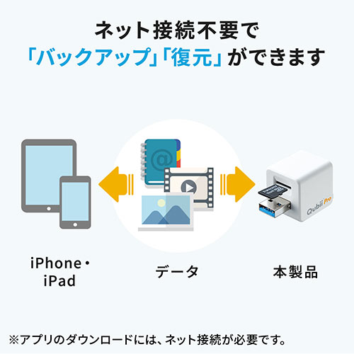 Qubii Pro iPhone iPad iOS 自動バックアップ（USB A・microSDカードリーダー機能・容量不足解消・グレー）