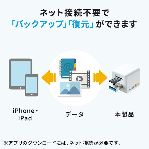 Qubii Pro iPhone iPad iOS 自動バックアップ（USB A・microSDカードリーダー機能・容量不足解消・ローズゴールド）
