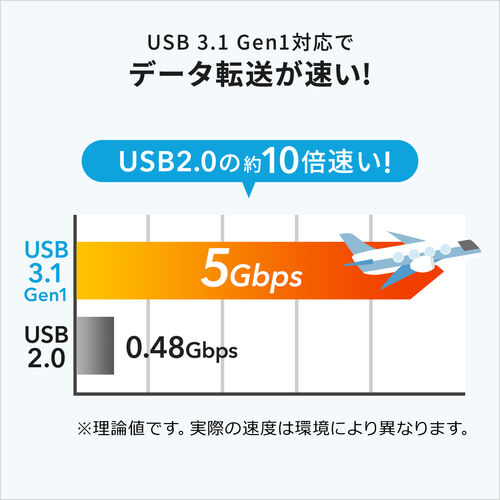 Qubii Pro iPhone iPad iOS 自動バックアップ（USB A・microSDカードリーダー機能・容量不足解消・ローズゴールド）