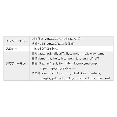 バックアップ付きAC充電器 充電器  iPhone iPad AC一体型 microSD保存 Type-C接続