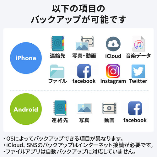Qubii Duo iPhone iPad iOS Android 自動バックアップ（USB A・microSDカードリーダー機能・容量不足解消・ローズゴールド）