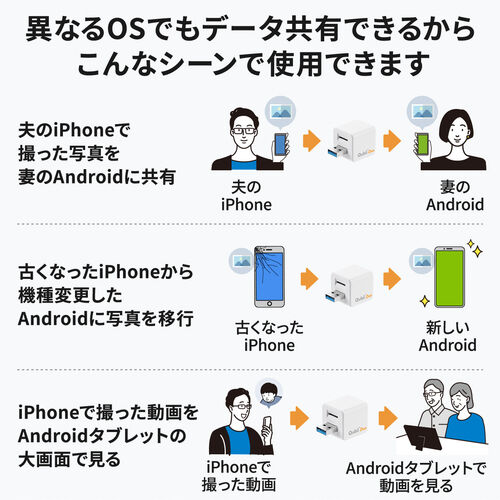 Qubii Duo iPhone iPad iOS Android 自動バックアップ（USB A・microSDカードリーダー機能・容量不足解消・ローズゴールド）