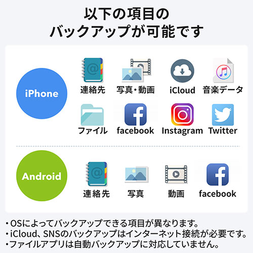 Qubii Duo iPhone iPad iOS Android 自動バックアップ microSDカードリーダー機能 容量不足解消