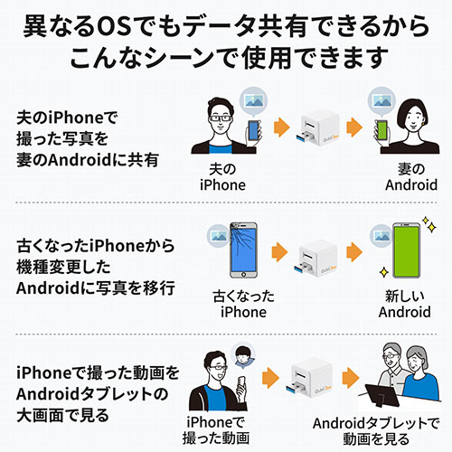 Qubii Duo iPhone iPad iOS Android 自動バックアップ microSDカードリーダー機能 容量不足解消
