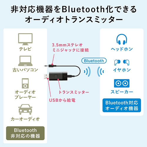 Bluetooth送信機（オーディオトランスミッター・低遅延・USB給電・3.5mm接続）