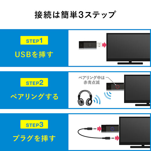 Bluetooth送信機（オーディオトランスミッター・低遅延・USB給電・3.5mm接続）