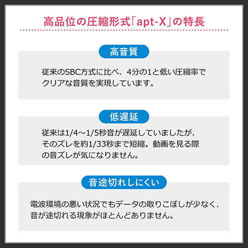 Bluetooth送信機（オーディオトランスミッター・低遅延・USB給電・3.5mm接続）