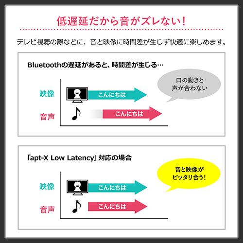 Bluetooth送信機（オーディオトランスミッター・低遅延・USB給電・3.5mm接続）