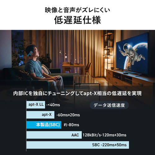 ワイヤレス テレビ用 イヤホン（簡単操作・ペアリング不要・置くだけ充電・耳を塞がない・オープンイヤー・手元スピーカー・ヘッドセット・低遅延・高齢者・オーディオ送信機・トランスミッター）