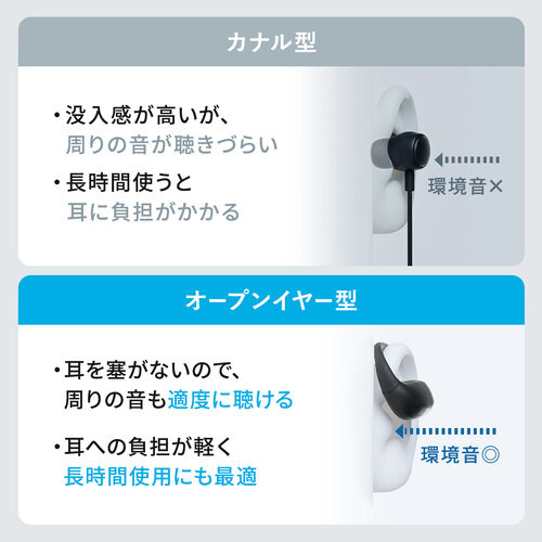 ワイヤレス テレビ用 イヤホン（簡単操作・ペアリング不要・置くだけ充電・耳を塞がない・オープンイヤー・手元スピーカー・ヘッドセット・低遅延・高齢者・オーディオ送信機・トランスミッター）