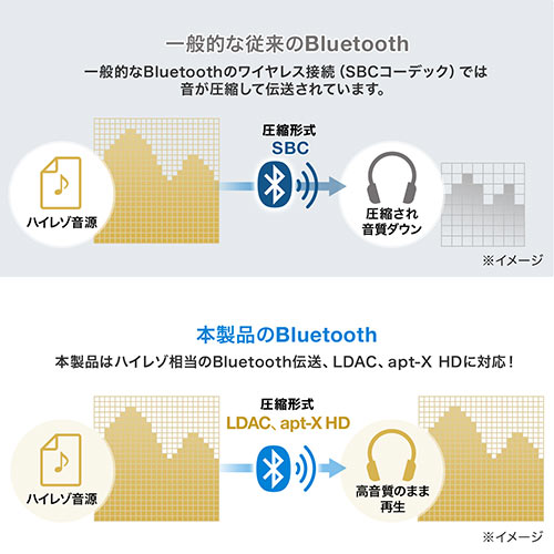 Bluetoothポータブルアンプ（ワイヤレス・ヘッドホンアンプ・高音質・ハイレゾ対応・コンパクト・小型・AAC・LDAC対応・マイクつき）