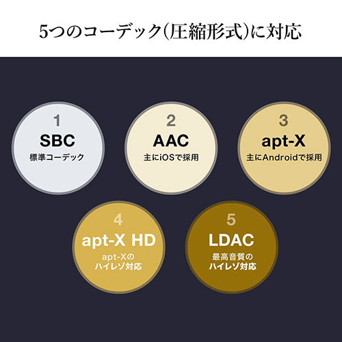 Bluetoothポータブルアンプ（ワイヤレス・ヘッドホンアンプ・高音質・ハイレゾ対応・コンパクト・小型・AAC・LDAC対応・マイクつき）