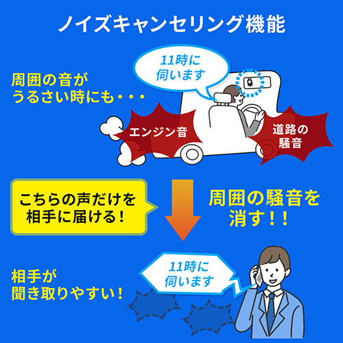 車載Bluetoothスピーカー（ハンズフリー・通話・音楽対応・Bluetooth4.1・高音質・3W）