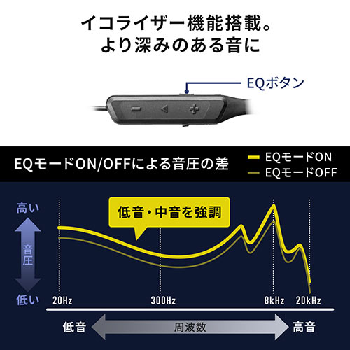 Bluetoothイヤホン（高音質・ワイヤレスイヤホン・Bluetooth5.0・ハイブリッドドライバー・防水IPX5）