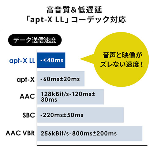 Bluetoothイヤホン（高音質・ワイヤレスイヤホン・Bluetooth5.0・ハイブリッドドライバー・防水IPX5）