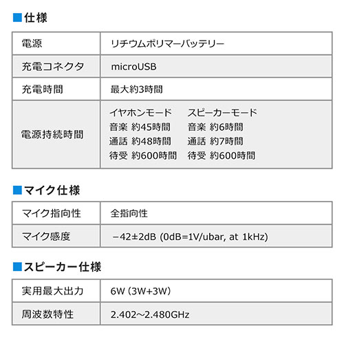 ウェアラブルスピーカー（ネックスピーカー・肩掛け・Bluetooth5.0・テレビスピーカー・ワイヤレス・低遅延対応・イヤホン対応・ブラック）