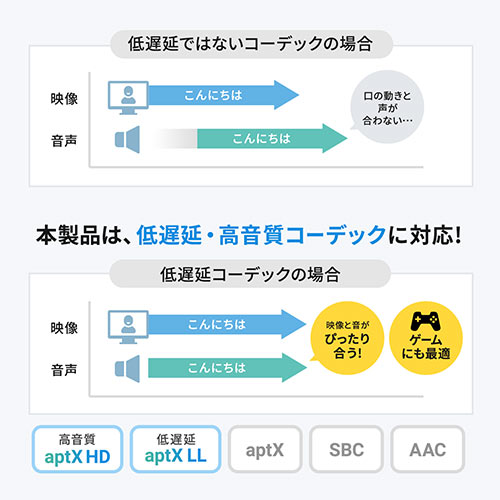 ウェアラブルスピーカー（ネックスピーカー・肩掛け・Bluetooth5.0・テレビスピーカー・ワイヤレス・低遅延対応・イヤホン対応・ブラック）