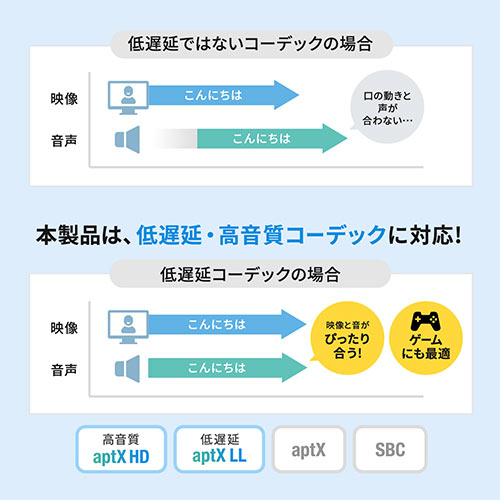Bluetoothヘッドセット（ワイヤレスヘッドセット・両耳タイプ・オーバーヘッド・全指向性マイク・在宅勤務・コールセンター）