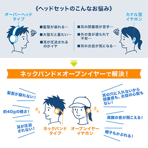 ヘッドセット（Bluetooth・ネックバンド型・軽量・外付けマイク付き・ノイズキャンセルマイク・折りたたみ式・テレワーク）