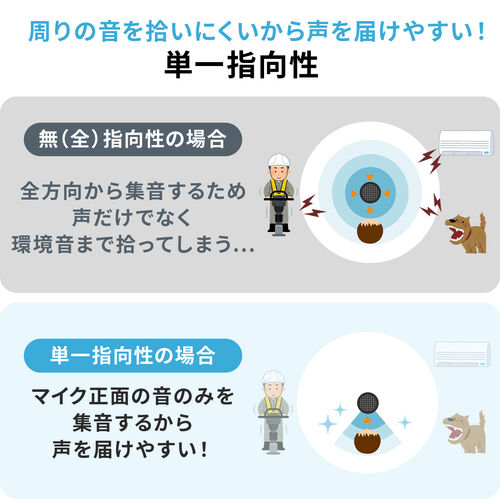 Bluetoothヘッドセット（両耳タイプ・オーバーヘッド・単一指向性マイク・ 折り畳み式）