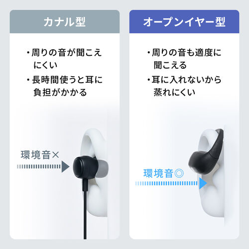 Bluetoothヘッドセット（オープンイヤー・単一指向性マイク・クレードル 充電台・ENCノイズキャンセル・無線・軽量・通話・ブラック）