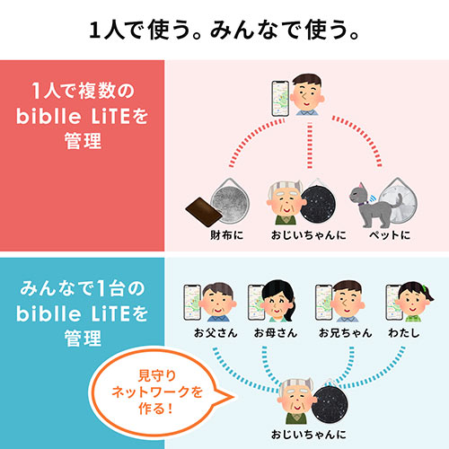 スマートタグ（biblle LiTE ・忘れ物防止・紛失防止・電池式・IP66・見守り・探し物・鍵・スマホ・ブラック）