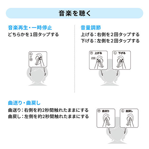 Bluetoothイヤホン（完全ワイヤレス・無線・防水規格IPX4・片耳使用対応・ケース付）