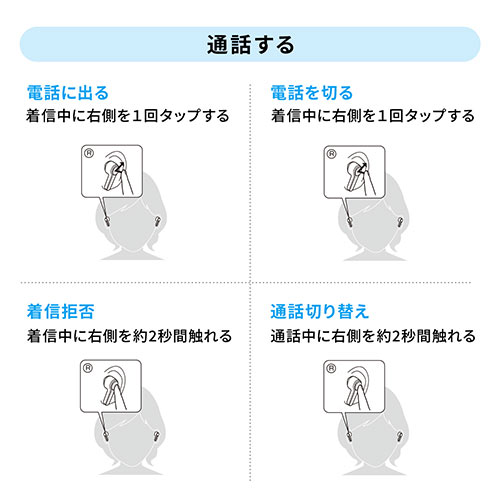 Bluetoothイヤホン（完全ワイヤレス・無線・防水規格IPX4・片耳使用対応・ケース付）