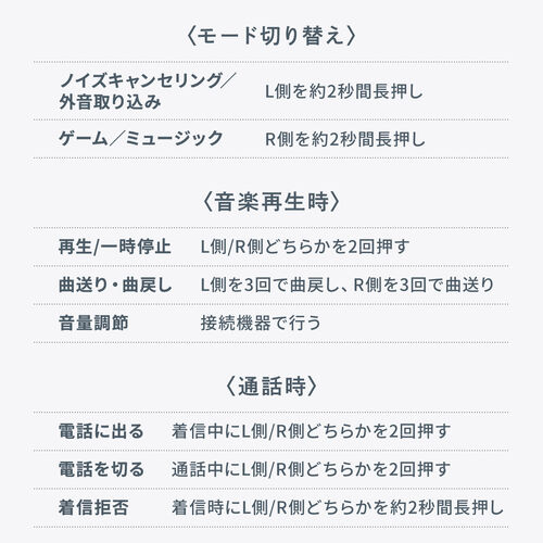 完全ワイヤレスイヤホン（ノイズキャンセリング・Bluetooth5.4・ANC・イヤーピース4種類・最大24時間再生・IPX4・外音取り込み）