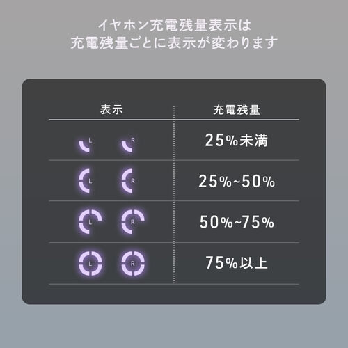 完全ワイヤレスイヤホン（ノイズキャンセリング・Bluetooth5.4・ANC・イヤーピース4種類・最大24時間再生・IPX4・外音取り込み）