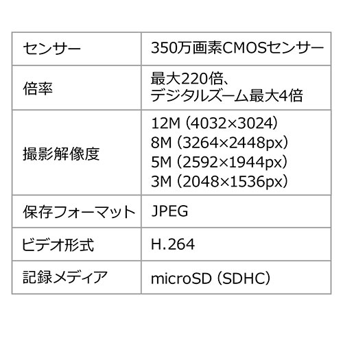 マイクロスコープ（顕微鏡・最大220倍・デジタルズーム最大4倍・液晶モニター・バッテリー内蔵・HDMI出力・三脚・スタンド付）