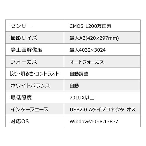 スタンドスキャナー（ドキュメントスキャナー・USB書画カメラ・A3対応・オートフォーカス・1200万画素タイプ・PDF対応・Skype・ZOOM）