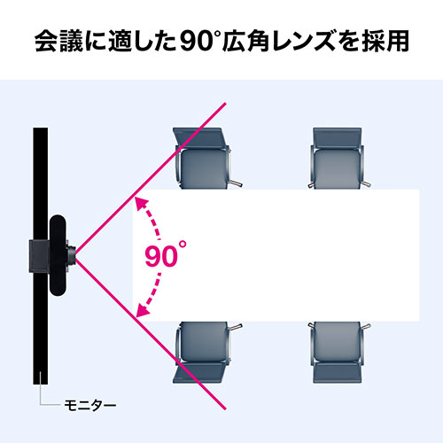 Webカメラ（広角・USB・高画質・200万画素・三脚対応・レンズカバー・会議・Zoom・Skype）