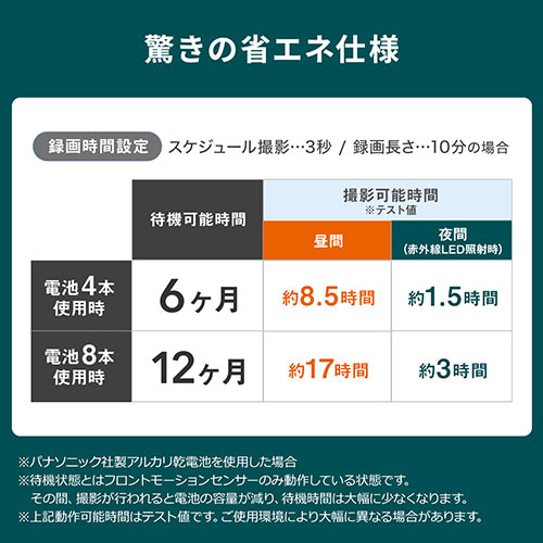 トレイルカメラ｜防犯・動物・4K高画質・夜間15m撮影・防水・広角