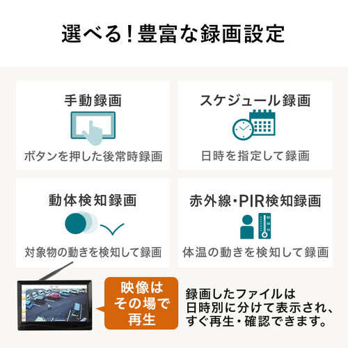 防犯カメラ（ワイヤレスモニターセット・カメラ4台＋モニター1台セット・IP66防水防塵・屋外対応カメラ・HDMI出力可能・SDカード/HDD・録画対応）