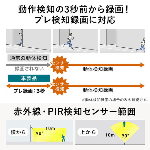 防犯カメラ（EZ4-CA095シリーズ専用・ワイヤレスモニター・10.1インチ・タッチパネル・HDMI出力可能・SDカード/HDD・録画対応）