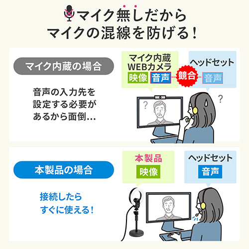 LEDライト一体型 Webカメラ（1080pFHD・3光色・オートフォーカス・マイクなし・スタンド・ウェブ会議・Zoom・Teams・Skype対応）