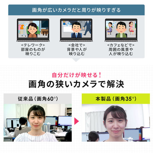Webカメラ｜狭角・高画質・三脚対応・会議・フルHD